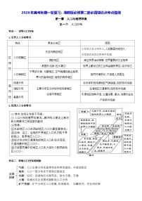 2026年高考地理一轮复习：湘教版必修第二册必背知识点考点提纲 讲义