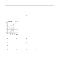 2025-2026学年四川省雅安市高一上学期期末教学质量检测地理试卷（含答案）