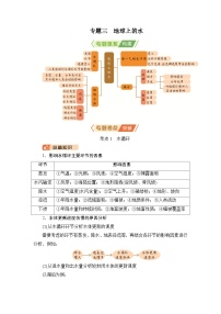 2026届高三地理二轮复习讲义：第一部分　专题考点突破　专题三　地球上的水（含解析）