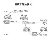 高中地理人教版 (新课标)必修1第四节 地球的圈层结构教案配套ppt课件