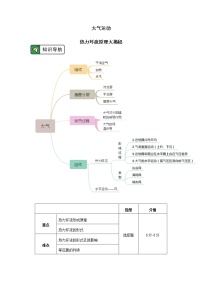 高中地理人教版 (2019)必修 第一册第二节 太阳对地球的影响优质学案设计