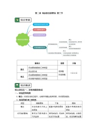 人教版 (2019)选择性必修1 自然地理基础第三节 河流地貌的发育导学案及答案