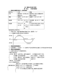 高中地理知识点总结大全