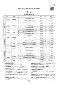 2022王后雄高考押题卷 答案(全科)
