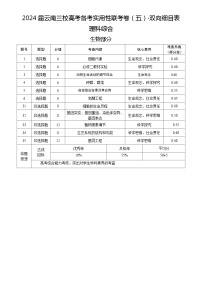 2024届云南三校高考备考实用性联考卷（五）理科综合双向细目表