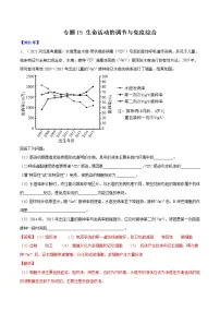 专题15 生命活动的调节与免疫综合-五年(2017-2021)高考生物真题分项详解(全国通用)(解析版)