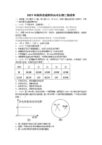 2021年陕西省咸阳市高考生物二模试卷（含答案）