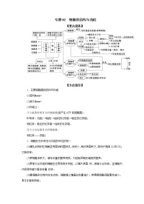 专题02 细胞的结构与功能-备战 高考生物二轮复习题型专练