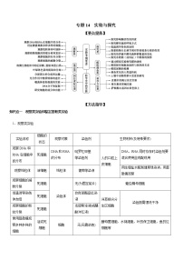 专题14  实验与探究-备战 高考生物二轮复习题型专练