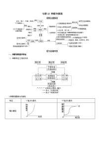 专题12 种群和群落-备战 高考生物二轮复习题型专练