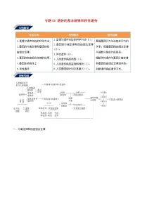 高考生物二轮复习突破专题08《遗传的基本规律和伴性遗传》学案(含详解)