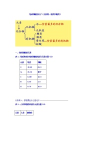 高考生物二轮专题复习学案：2组成细胞的分子（无机物、糖类和脂质）