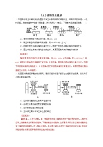 人教版 (2019)选择性必修1第1节 植物生长素练习