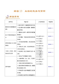 高中生物解密13 生物的变异与育种（讲义）-【高频考点解密】2021年高考生物二轮复习讲义+分层训练