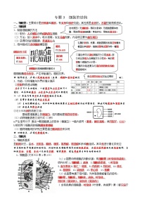 高中生物2021年高考二轮生物复习知识清单：03细胞的结构基础