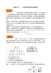 易错点14 关于遗传系谱图分析的遗传题-备战高考生物考试易错题（全国通用）