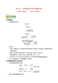 高考生物一轮复习考点一遍过考点83 动物细胞培养和体细胞克隆(含解析)