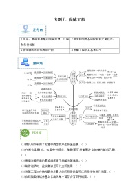 专题九 发酵工程——【新教材】2023年高考生物二轮复习专题学案汇编（原卷版+解析版）