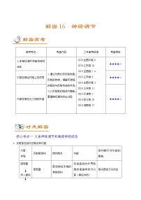 高中生物解密16 神经调节（讲义）-【高频考点解密】2021年高考生物二轮复习讲义+分层训练