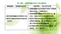 高中生物人教版 (2019)选择性必修3第2章 细胞工程第2节 动物细胞工程二 动物细胞融合技术与单克隆抗体备课课件ppt