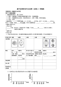 第6章  细胞的生命历程——2023年高中生物学业水平考试背诵清单