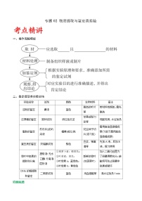 专题02 物质提取与鉴定类实验-备战高考生物实验专项突破