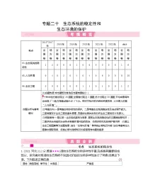 专题20 生态系统的稳定性和生态环境的保护-【十年高考】备战2023年高考生物真题分类解析与应试策略（Word版）