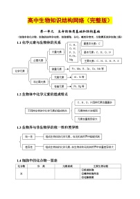 高中生物知识点总结(全)