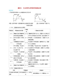 备考2024届高考生物一轮复习讲义第三章细胞代谢微专题1光合作用与呼吸作用的关系题型2光合作用与呼吸作用曲线分析