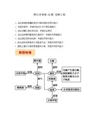 押江苏卷第10题 发酵工程-备战高考生物临考题号押题（江苏卷）