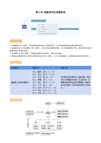 2024年高考生物一轮复习讲练测(新教材新高考)第6讲细胞质和生物膜系统(讲义)(学生版+解析)