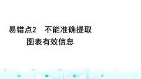 2024届高考生物考前冲刺增分指导易错点2不能准确提取图表有效信息课件