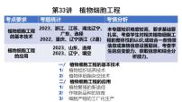 第33讲  植物细胞工程-备战2025年高考生物一轮复习精优课件