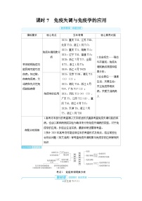 2025年高考生物精品教案第八章动物和人体生命活动的调节课时7免疫失调与免疫学的应用