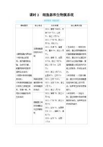 2025年高考生物精品教案第二章细胞的基本结构和物质的运输课时2细胞器和生物膜系统