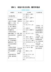 2025年高考生物精品教案第一章细胞的概述与分子组成课时2细胞中的无机物、糖类和脂质