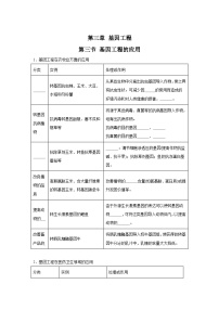 高中生物微专题-选必三知识填空-第3章 第3节 基因工程的应用-2025年高考生物一轮复习知识填空练习