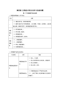 高中生物微专题-选必三知识填空-第4章 第1节 转基因产品安全性-2025年高考生物一轮复习知识填空练习