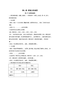 高中生物微专题-选必二知识填空-第2章 第3节 群落的演替-2025年高考生物一轮复习知识填空练习