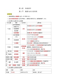 第3章 体液调节-备战2025年高考生物一轮复习必背知识点讲义