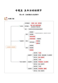 新高考生物二轮复习讲练测第10讲 人体的稳态与免疫调节（讲练）（2份，原卷版+解析版）