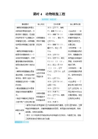 备战2025年高考生物精品教案第十一章生物技术与工程课时4动物细胞工程（Word版附解析）