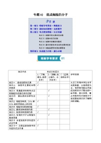 专题02 组成细胞的分子（知识梳理+5大考点精讲精练+实战训练）-2025年高中生物学业水平合格性考试总复习（全国通用）