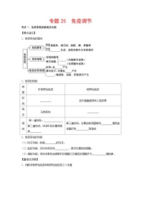 专题25 免疫调节-【提分讲练】最新高考生物二轮复习专题解读和分层练习