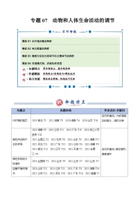 专题07 动物和人体生命活动的调节（3大模板）-2025年高考生物答题技巧与模板构建讲练（新高考通用）