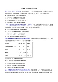 2025年生物高考高三八省联考真题汇编 专题一七  动物生命活动调节-2025年1月“八省联考”生物真题分类汇编