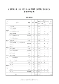 成都市石室中学2024-2025学年度高三下学期高2025届高考二诊模拟考试 生物试题及答案