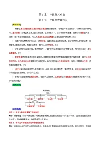 第1章 种群及其动态-【晨读晚默】备战2025年高考生物必背知识清单