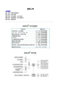 高考生物一轮复习—基因工程（试卷含答案）