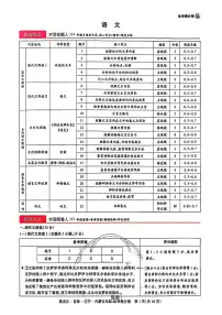 王后雄2025高考押题预测卷（黑吉辽蒙专版）生物试卷及参考答案